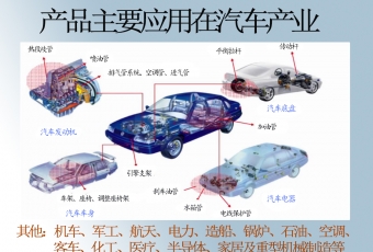 汽車生產