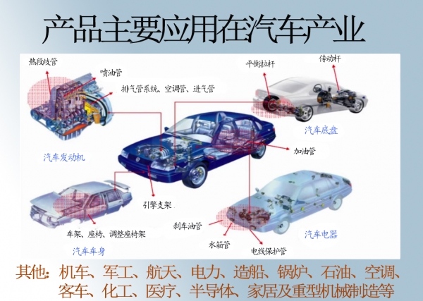 汽車(chē)生產(chǎn)